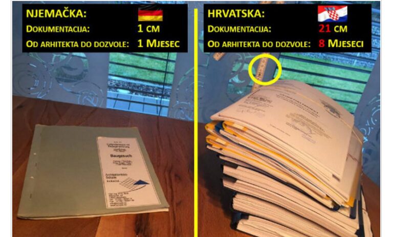 Hrvati u raljama birokracije: Je li ovdje moguće bilo što dobiti na regularan način?