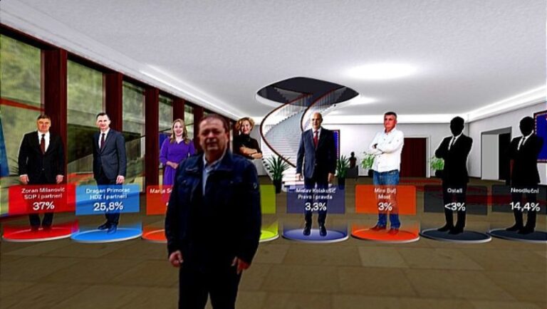 Kako režimski mediji manipuliraju anketama protiv Tomislava Jonjića? Istinska volja hrvatskoga naroda mora biti na prvom mjestu!