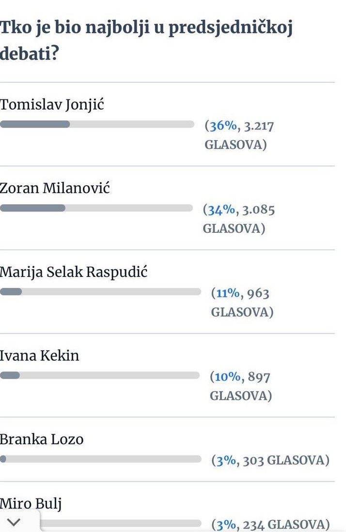 Kakav su dojam ostavili kandidati za Predsjednika RH u sinoćnjem sučeljavanju na HRT?